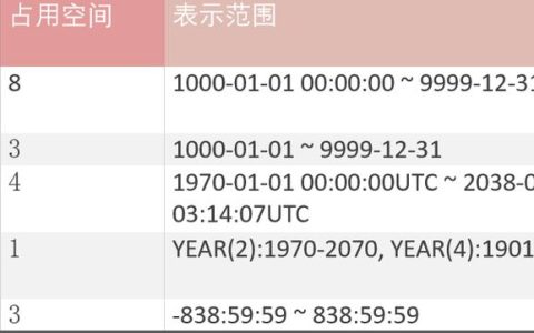 如何有效地在MySQL数据库中进行日期格式转换？