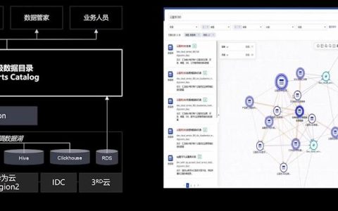DataArts Insight网站软件目前支持哪些地理区域？