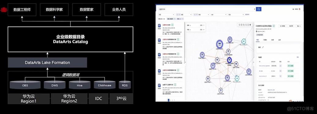 目前网站软件_目前DataArts Insight支持哪些区域？