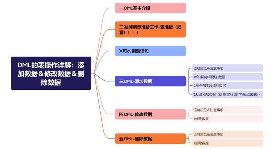 mysql 数据库操作语句_数据操作语句DML