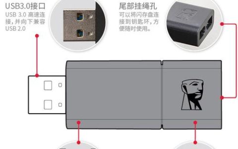 U盘的物理开关位置究竟在哪里？