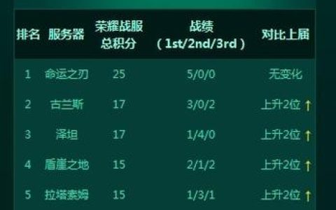 如何选择最佳的激战2服务器以获得最佳游戏体验？