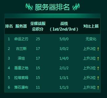 激战2登什么服务器好一点