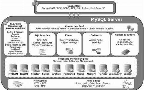 MySQL5InnoDBDialect_，探索这个数据库方言的独特之处与实际应用
