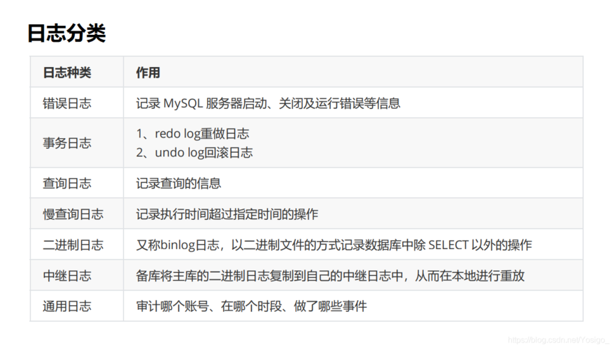 mysql 数据库文件 表文件_占用RDS磁盘空间的日志及文件有哪些