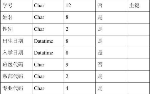 如何在HBase中查询特定表_CloudTable的创建时间？