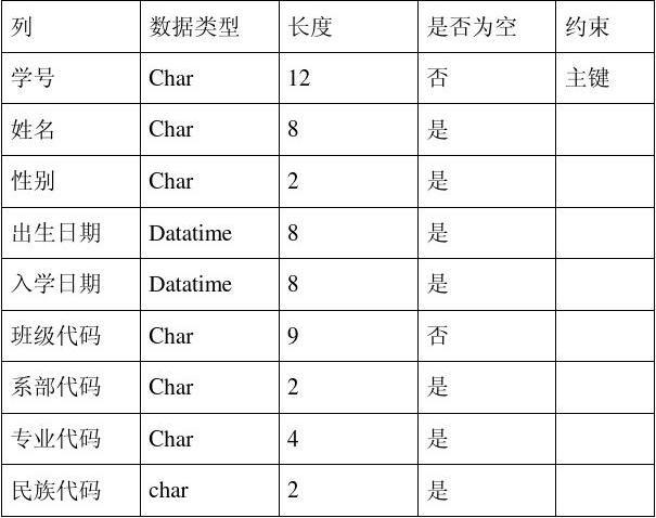 mysql导出数据库中的某个表_CloudTable HBase中如何查询某个表的创建时间？