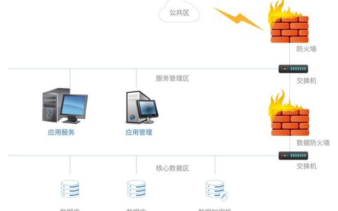如何为MySQL数据库设置安全的备份加密？
