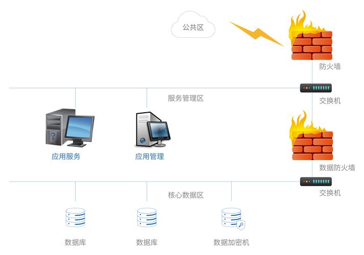 mysql备份加密数据库_设置备份加密