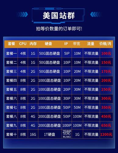 搭建网站为什么要租服务器