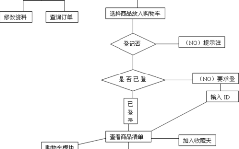 牡丹江网站与APP制作流程中有哪些关键步骤？