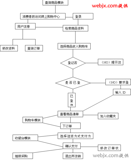 牡丹江制作网站_制作APP流程