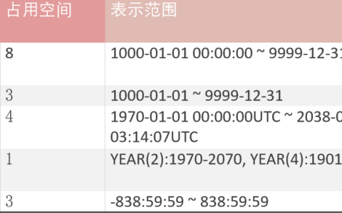 如何进行MySQL数据库中的日期比较和处理日期类型数据？