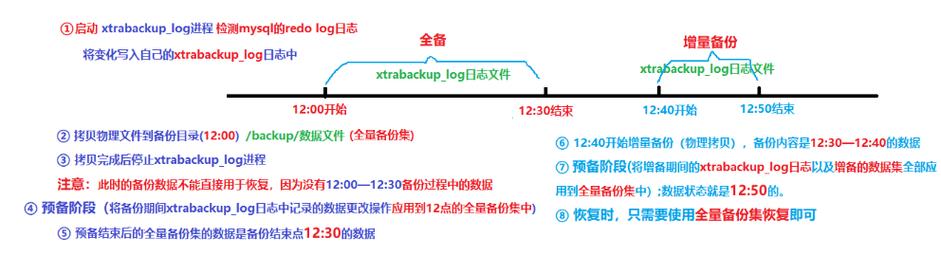 mysql数据库全备 增量备 恢复_主备恢复