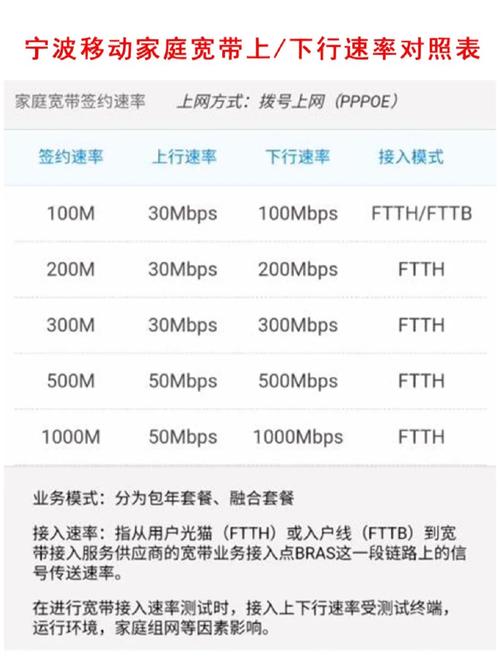 服务器带宽上行和下行是什么意思