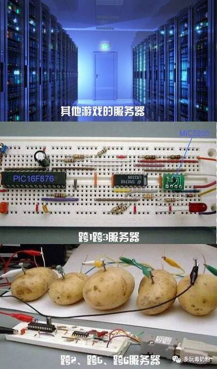 游戏服务器干什么用的