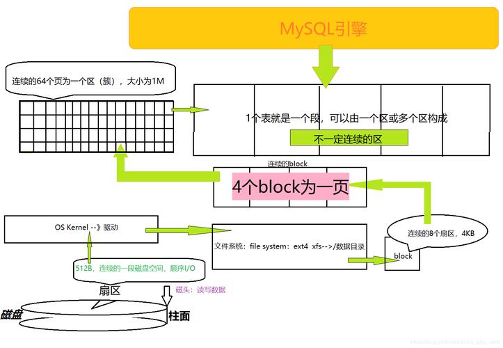 mysql数据库文件结构_DSC支持解析的非结构化文件类型？