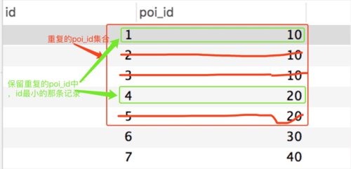 mysql数据库去重复数据_去重：避免重复设计冗余用例