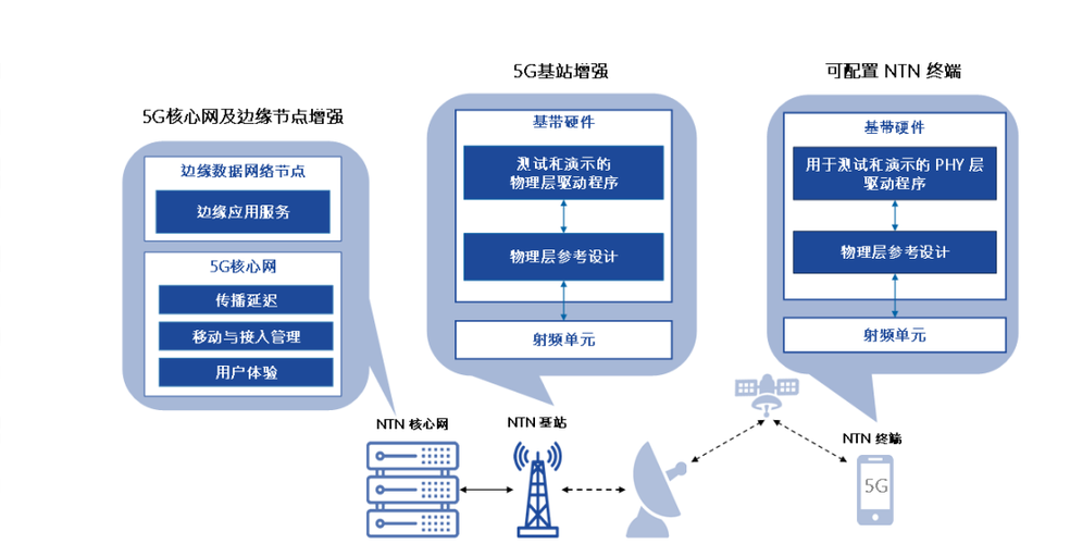 默认5g防护_默认防护策略管理