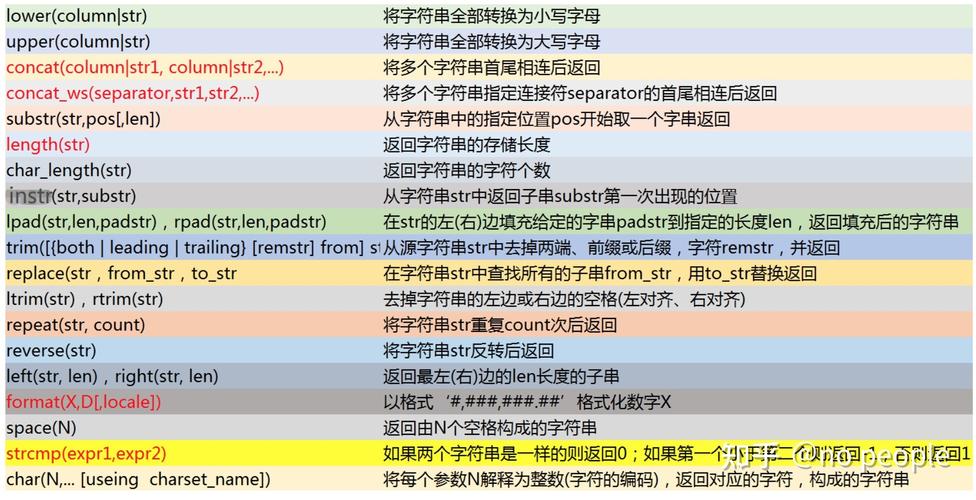mysql数据库基础命令_基础命令规范