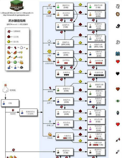 mc服务器客户端大全_中药大全