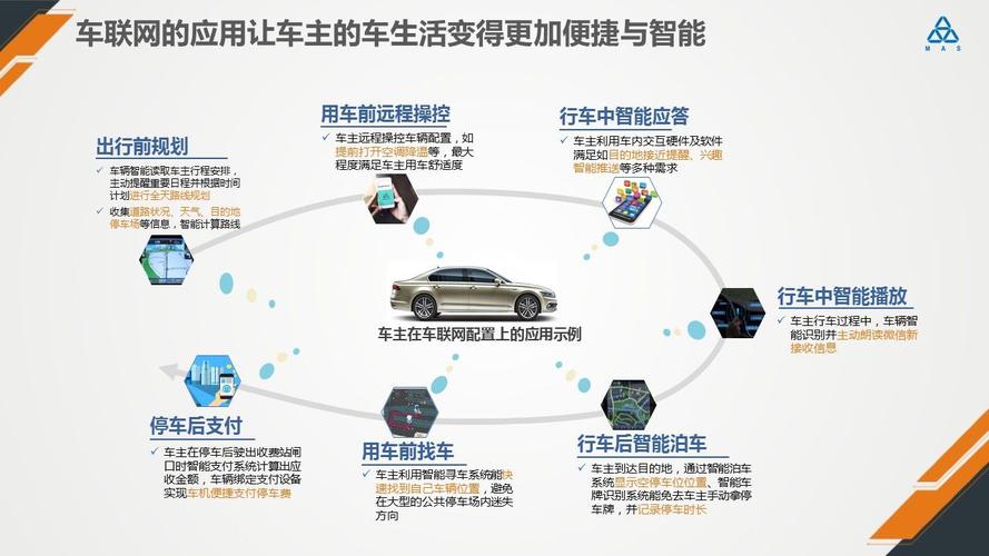 服务器和车联网的区别是什么