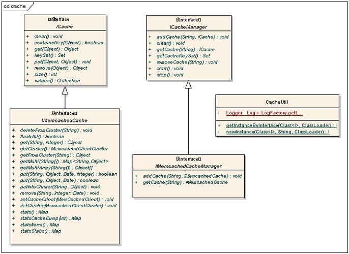 memcached 客户端 服务器端_Spymemcached客户端连接Memcached（Java）