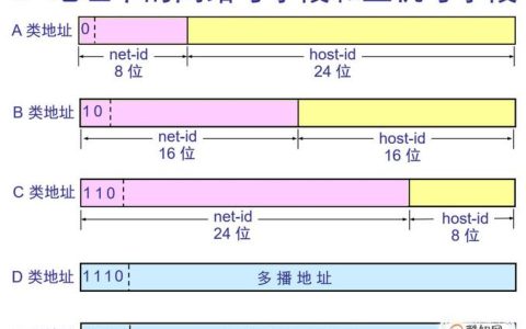 公司服务器的IP地址有何重要性？