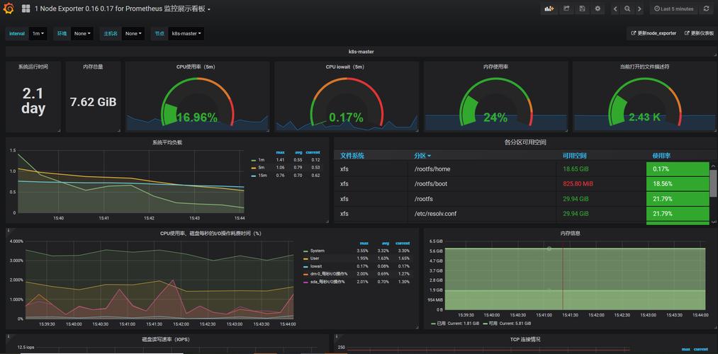 模拟linux系统软件_告警模拟测试