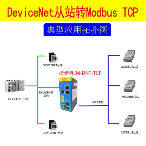 modbus tcp客户端和服务器区别_使用Modbus协议接入（联通用户专用）