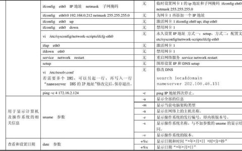 如何快速掌握MySQL数据库和Linux操作系统的常用命令？
