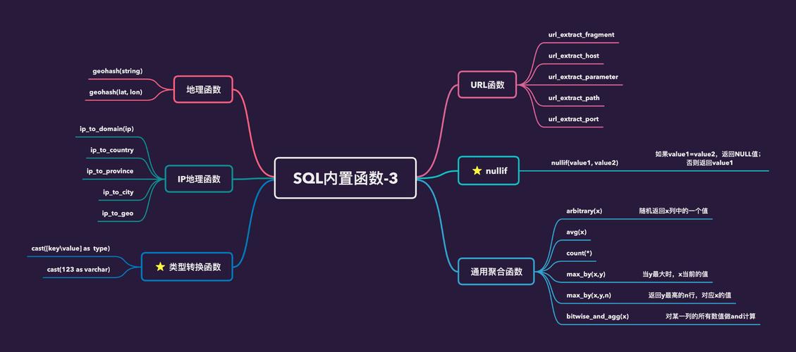 mysql数据库技_Mysql数据库