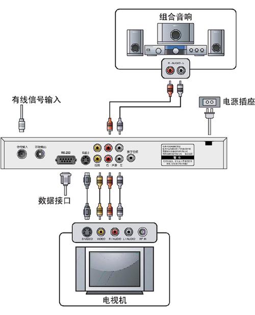 服务器添加机顶盒有什么用