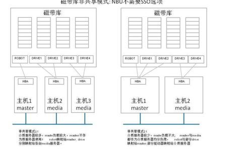 探索机器人服务器基础规则，其含义及重要性是什么？