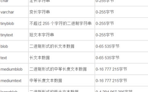 MySQL中的字符串类型，了解其特性与应用场景