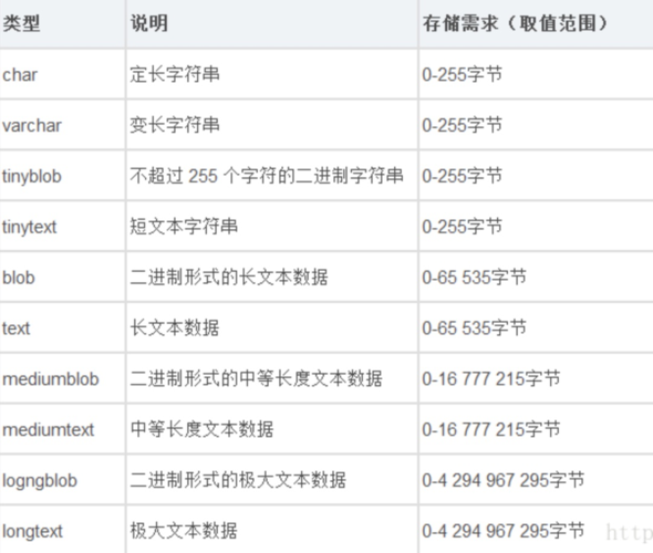 mysql字符串_字符串类型
