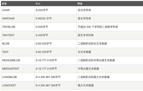 mysql字符串_字符串类型