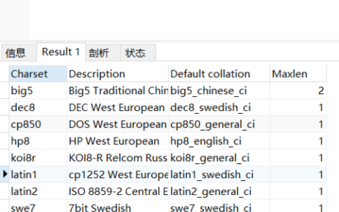 如何在MySQL中查看并设置数据库表的字符集编码格式？