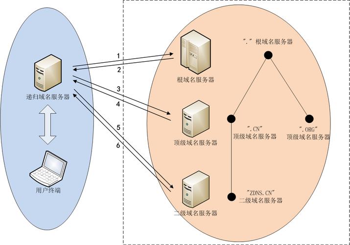 中国为什么没有ipv4根服务器