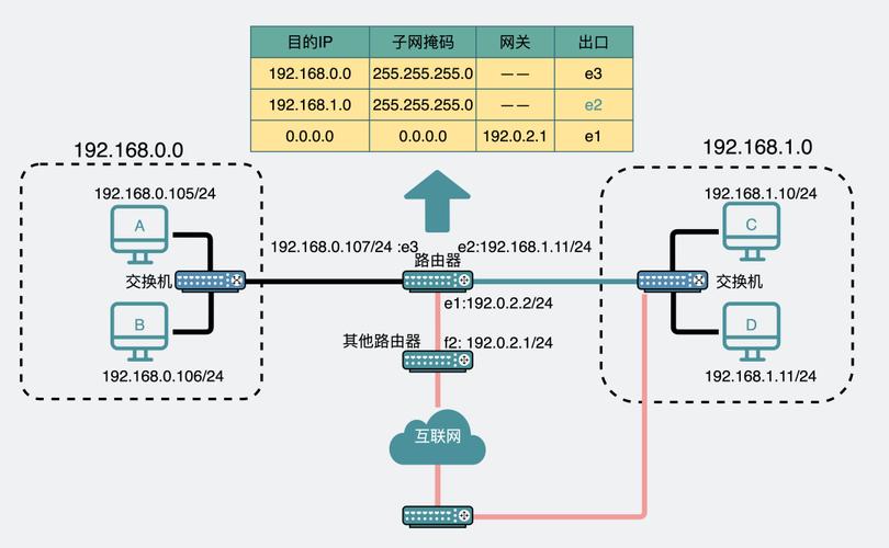 中国为什么没有ipv4根服务器