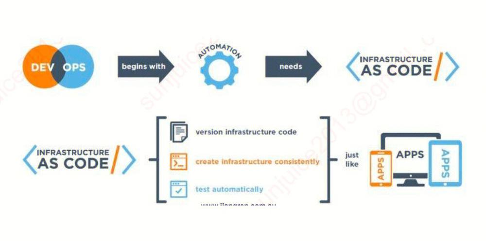每一个网站都是响应式吗_CodeArts前端DevOps实践