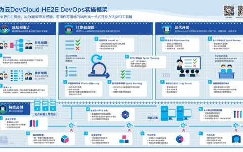 响应式网站设计，CodeArts如何实施前端DevOps？