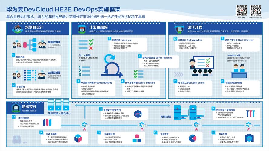 每一个网站都是响应式吗_CodeArts前端DevOps实践