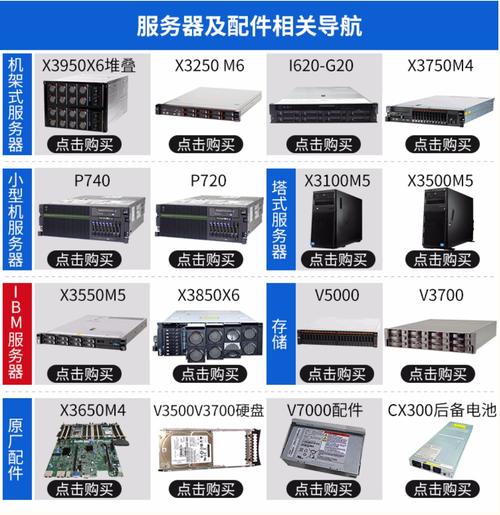 服务器e和l系列有什么区别
