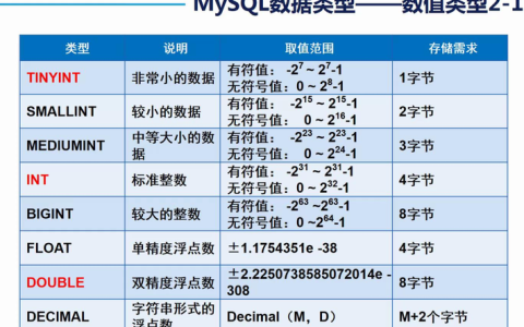 如何优化MySQL数据库中ibdata文件以提升性能和资源利用效率？