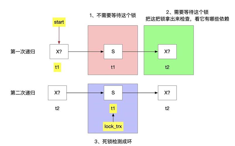 服务器数据库锁死什么意思
