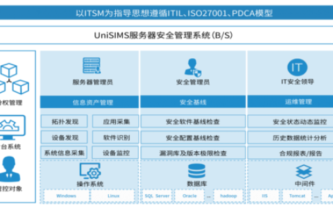 哪些操作系统能获得安全可靠服务器的支持？