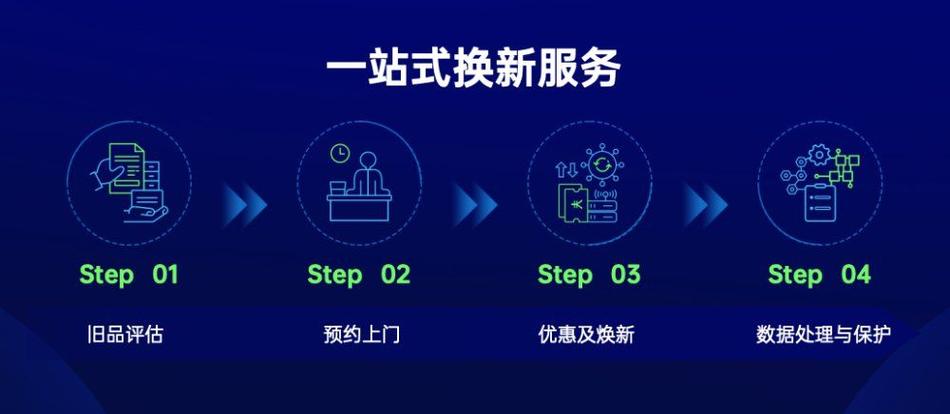 换一个服务器是什么意思