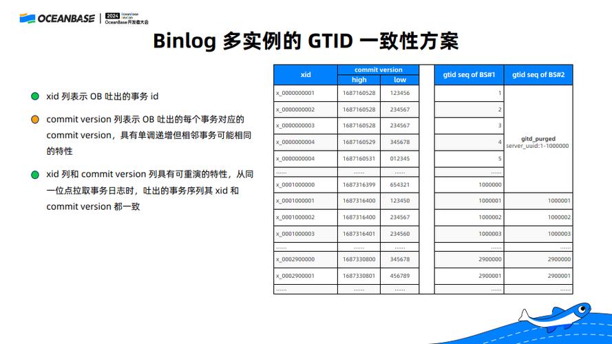 mysql 数据库同步方法_mysqlbinlog工具使用方法