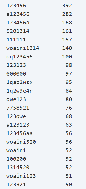 memcached弱口令_弱口令字典